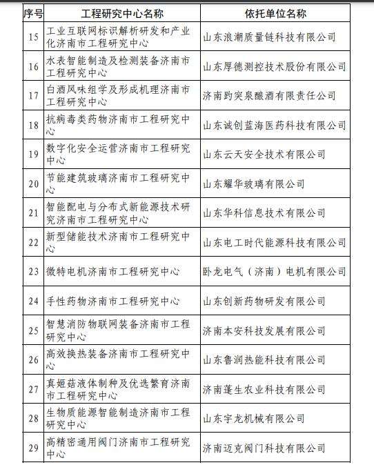 名單所公示部分企業(yè)